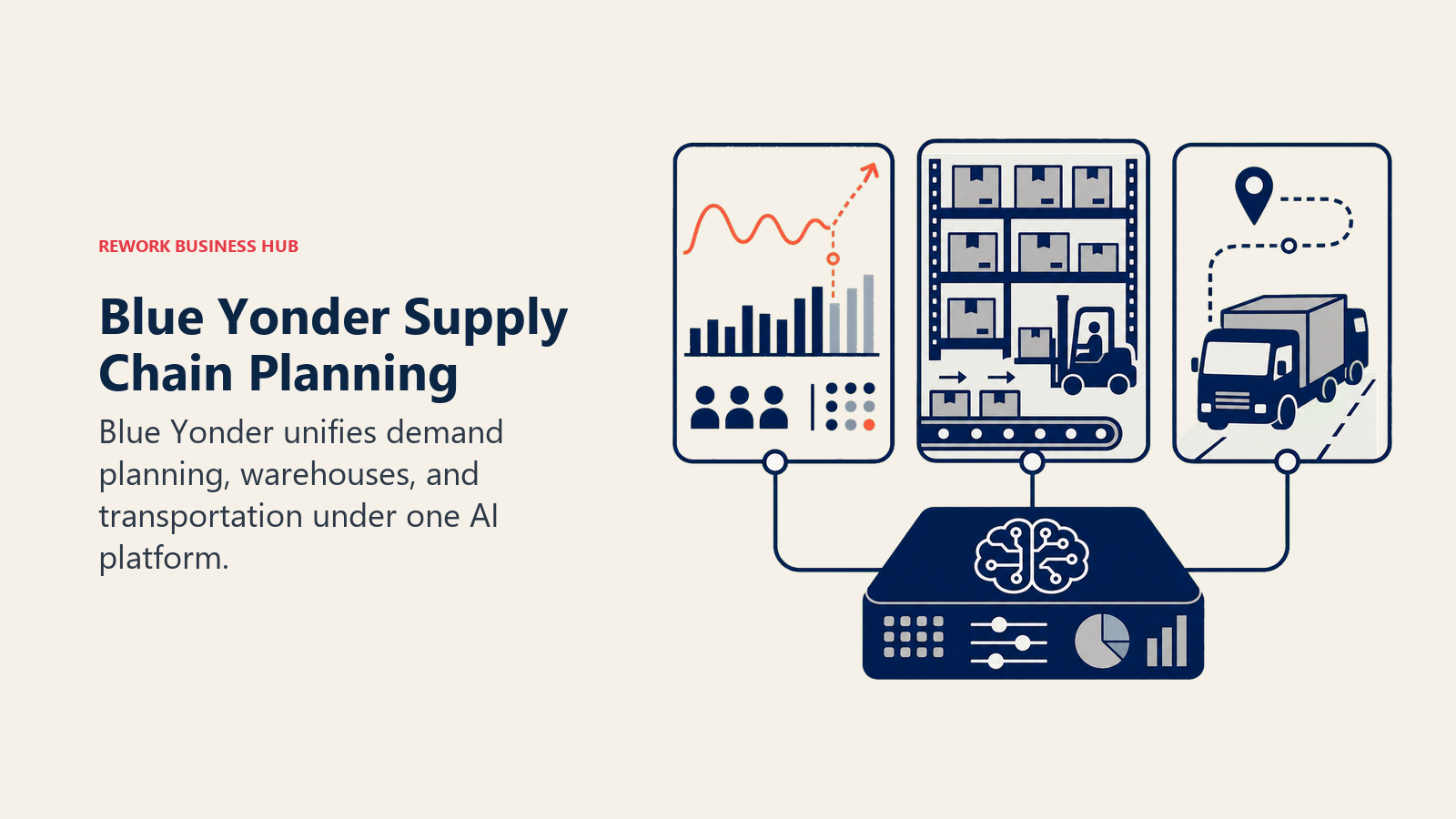 Blue Yonder Supply Chain Planning shown as three-bay supply chain control platform