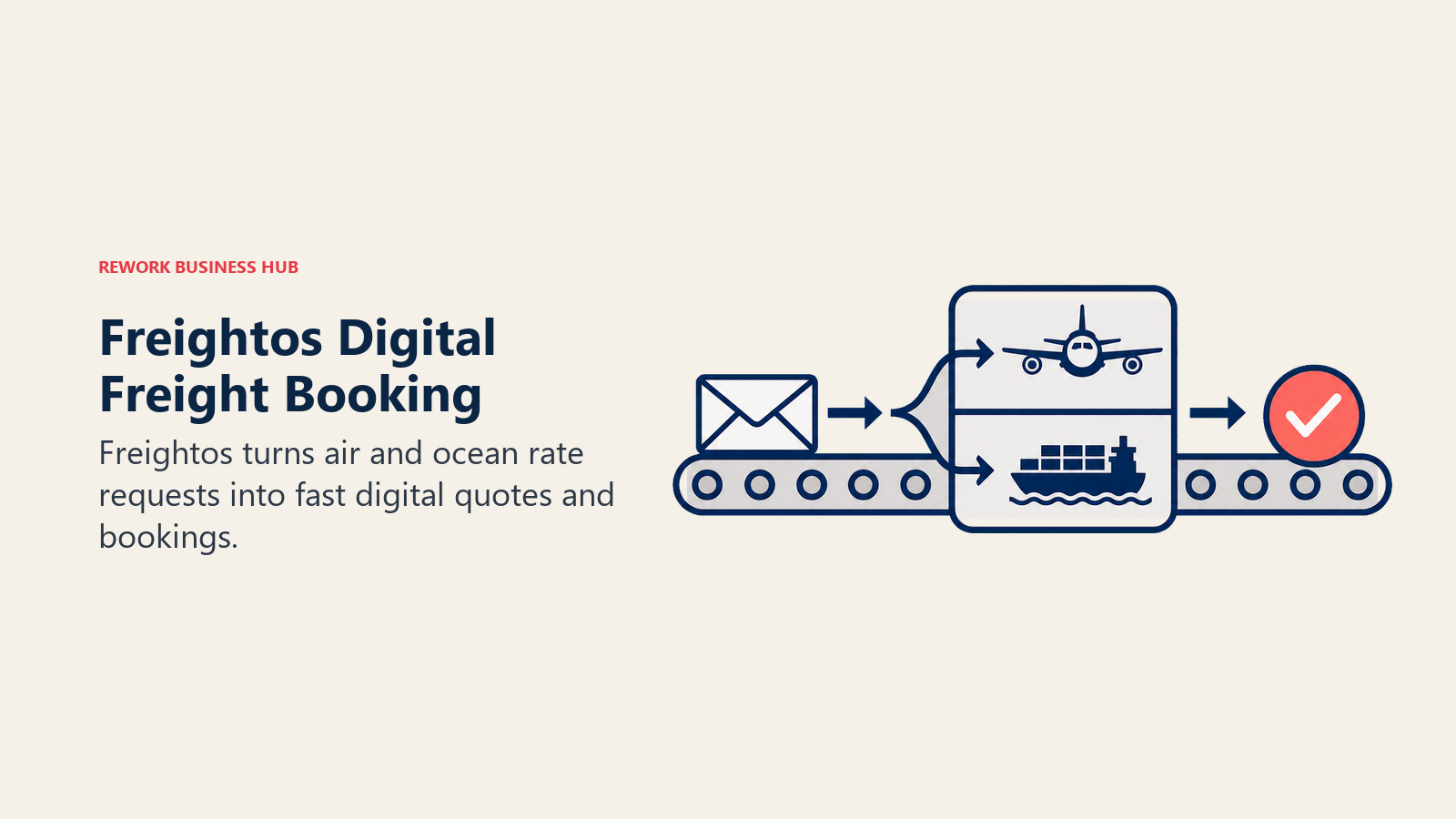 Freightos Digital Freight Booking shown as quote-to-booking conveyor across air and ocean