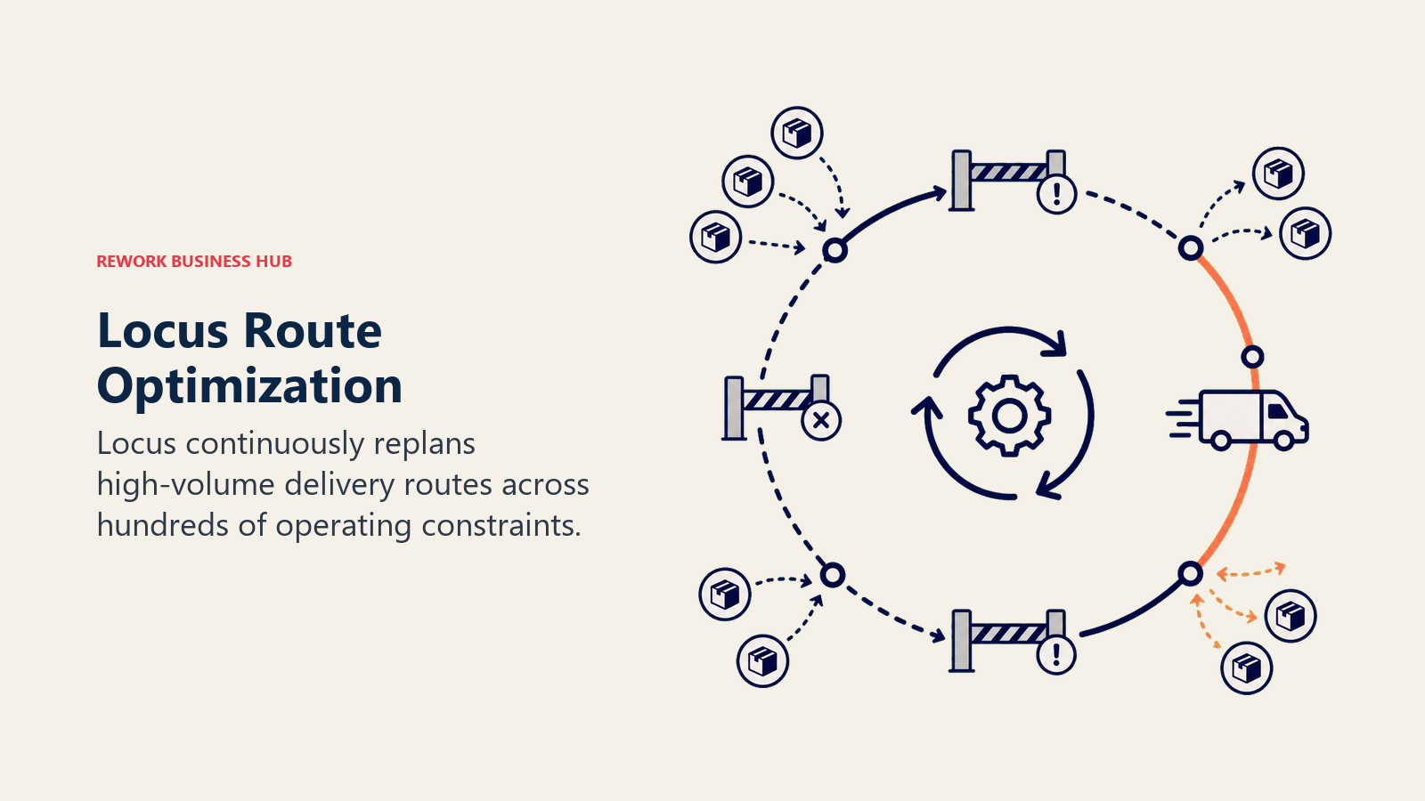 Locus Route Optimization shown as route map actively reconfiguring around constraints
