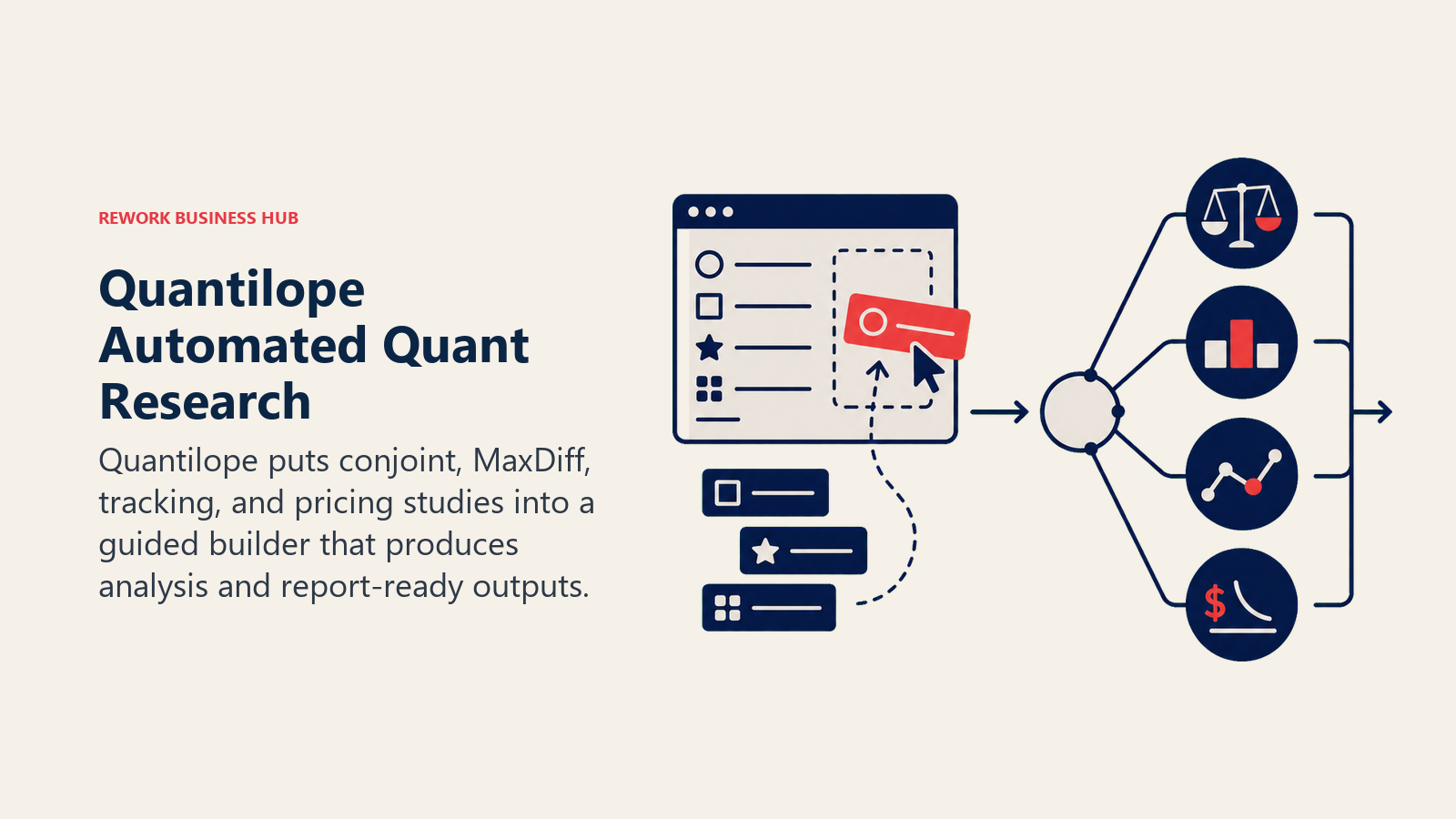 Quantilope Automated Quant Research illustrated as survey builder controlling four analytical instruments