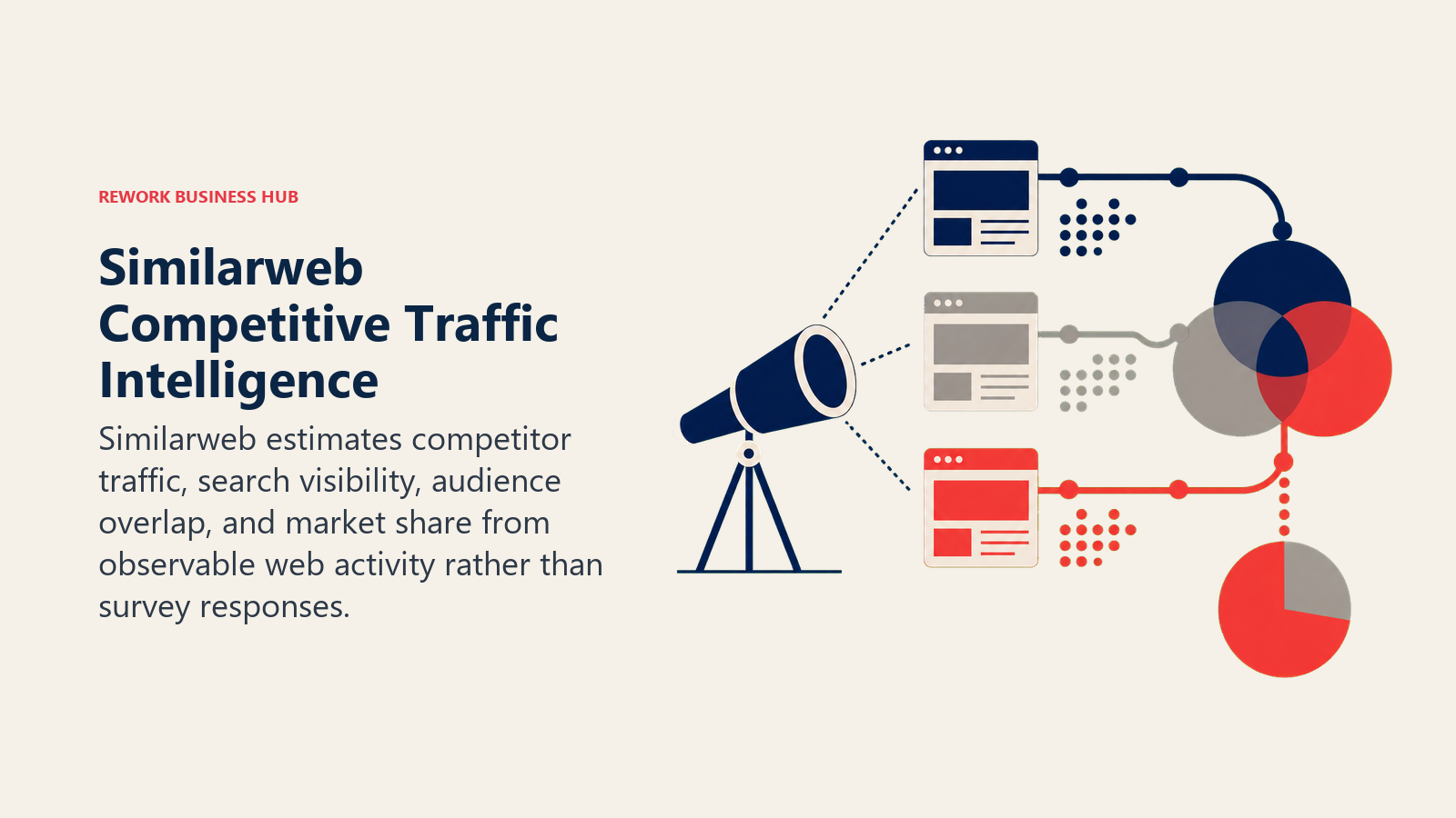 Similarweb Competitive Traffic Intelligence illustrated as telescope comparing three website traffic landscapes