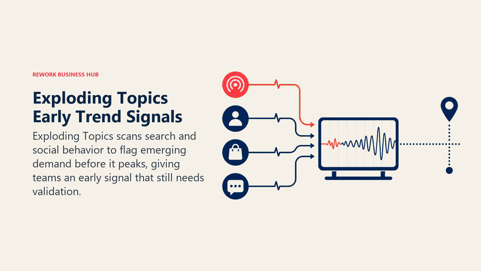 Exploding Topics Early Trend Detection illustrated as small cross-channel pulses forming one rising wave