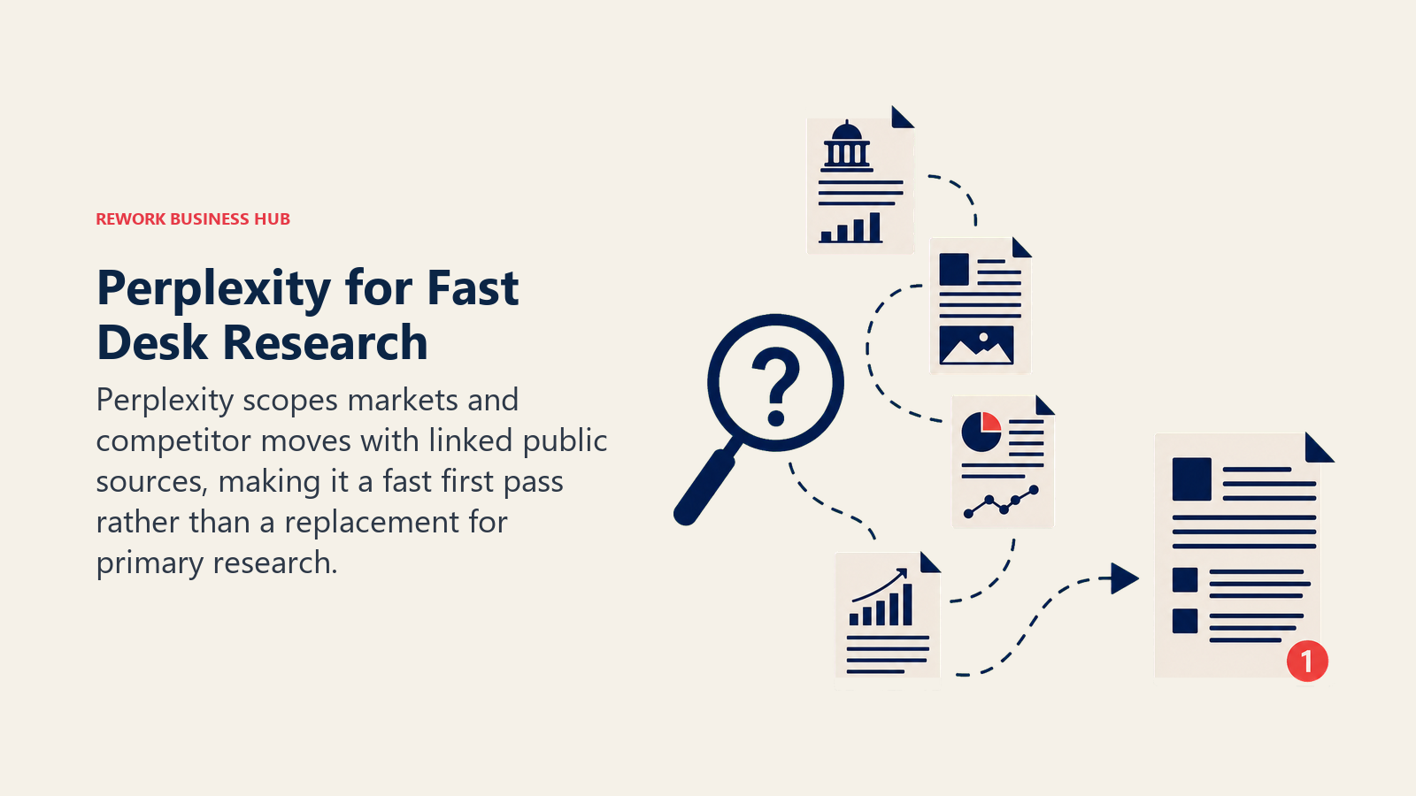 Perplexity for Cited Desk Research illustrated as question lens tracing a cited path across public sources
