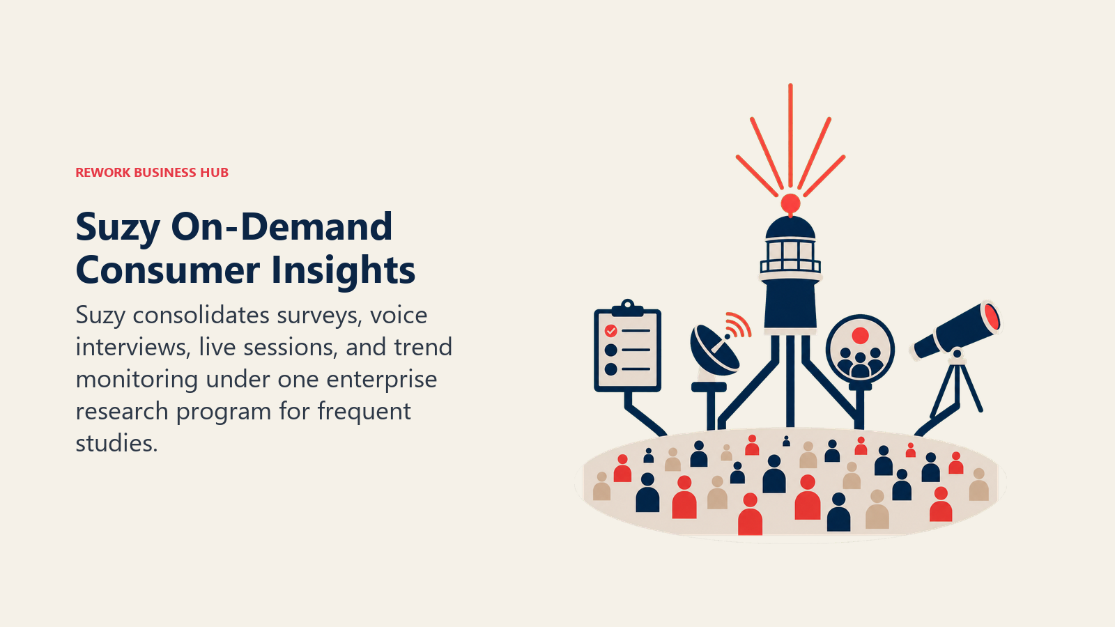 Suzy Multi-Method Consumer Insights illustrated as four research instruments aimed at one consumer audience field