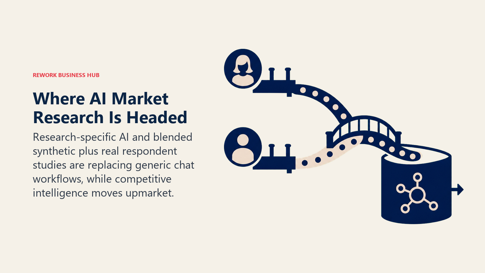 The Future of AI Market Research illustrated as synthetic and human evidence streams joining a purpose-built platform