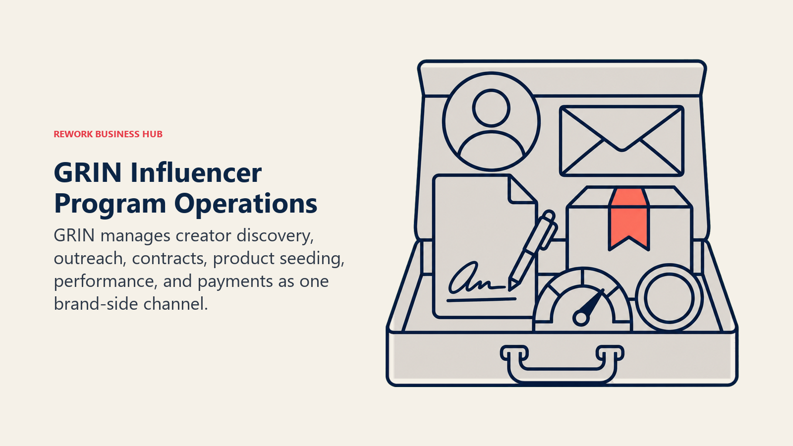 GRIN Influencer Program Operations illustrated as creator program operations kit