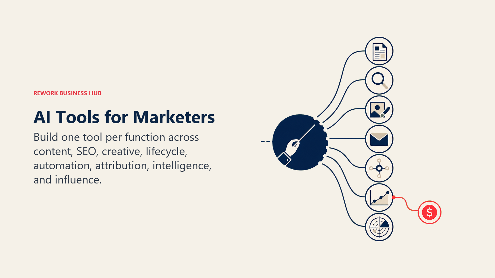 AI tools for marketers connected across content, SEO, creative, lifecycle marketing, automation, attribution, and competitive intelligence