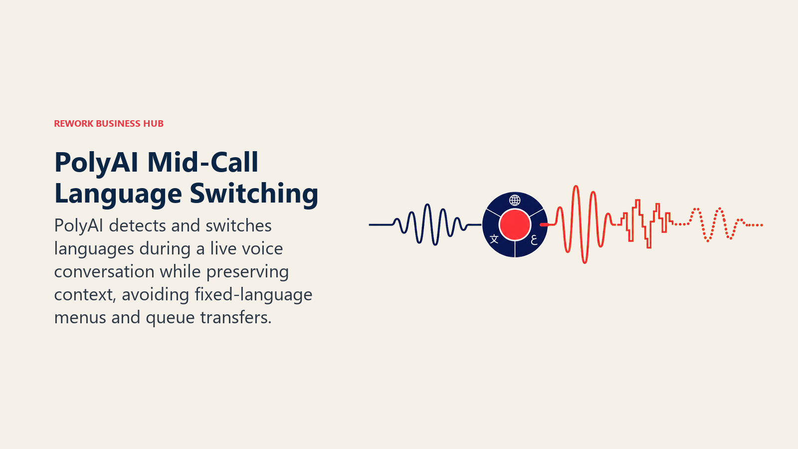PolyAI Mid-Call Language Switching illustrated as single call waveform changing language pattern without breaking