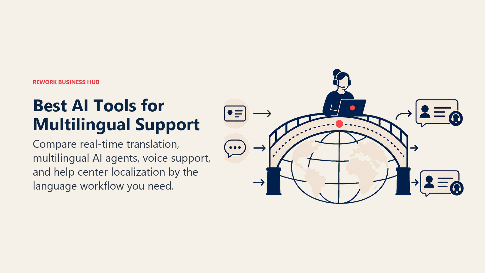Best AI tools for multilingual support shown as a global translation bridge for tickets, chat, and voice