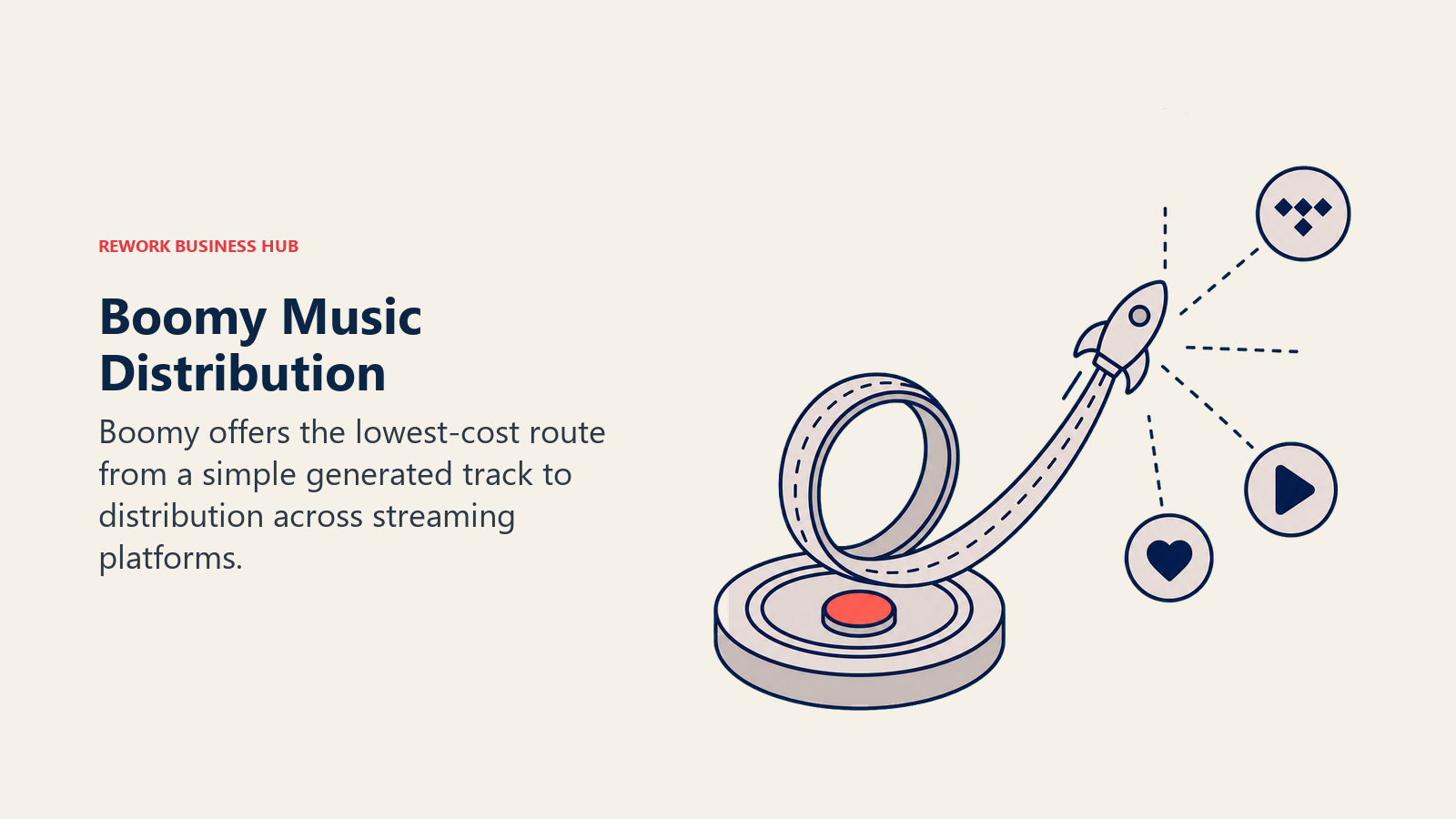 Boomy Music Distribution illustrated with a simple loop track riding a circular launch ramp into several streaming destination discs
