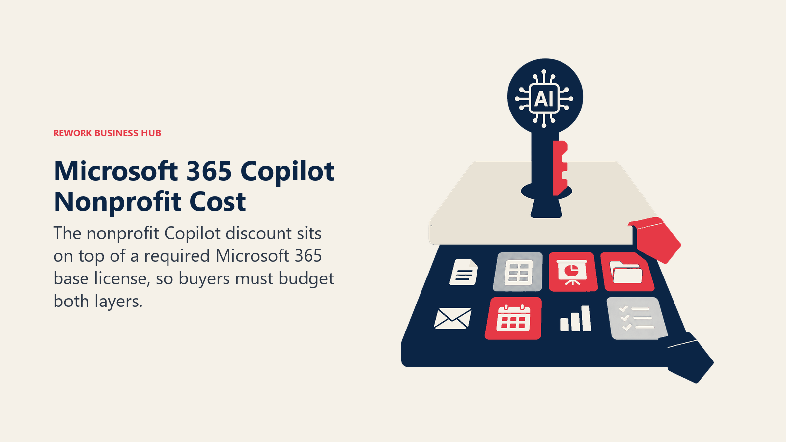 Microsoft 365 Copilot Nonprofit Cost shown as two-layer license pedestal with AI key