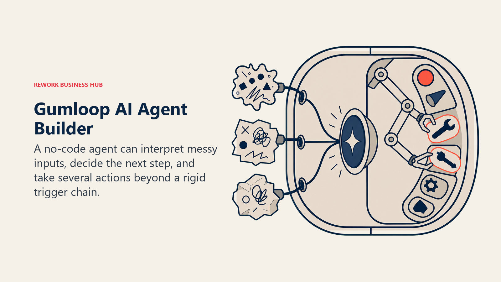 Gumloop AI Agent Builder illustrated with an adaptive control pod reading mixed documents and selecting among several action tools