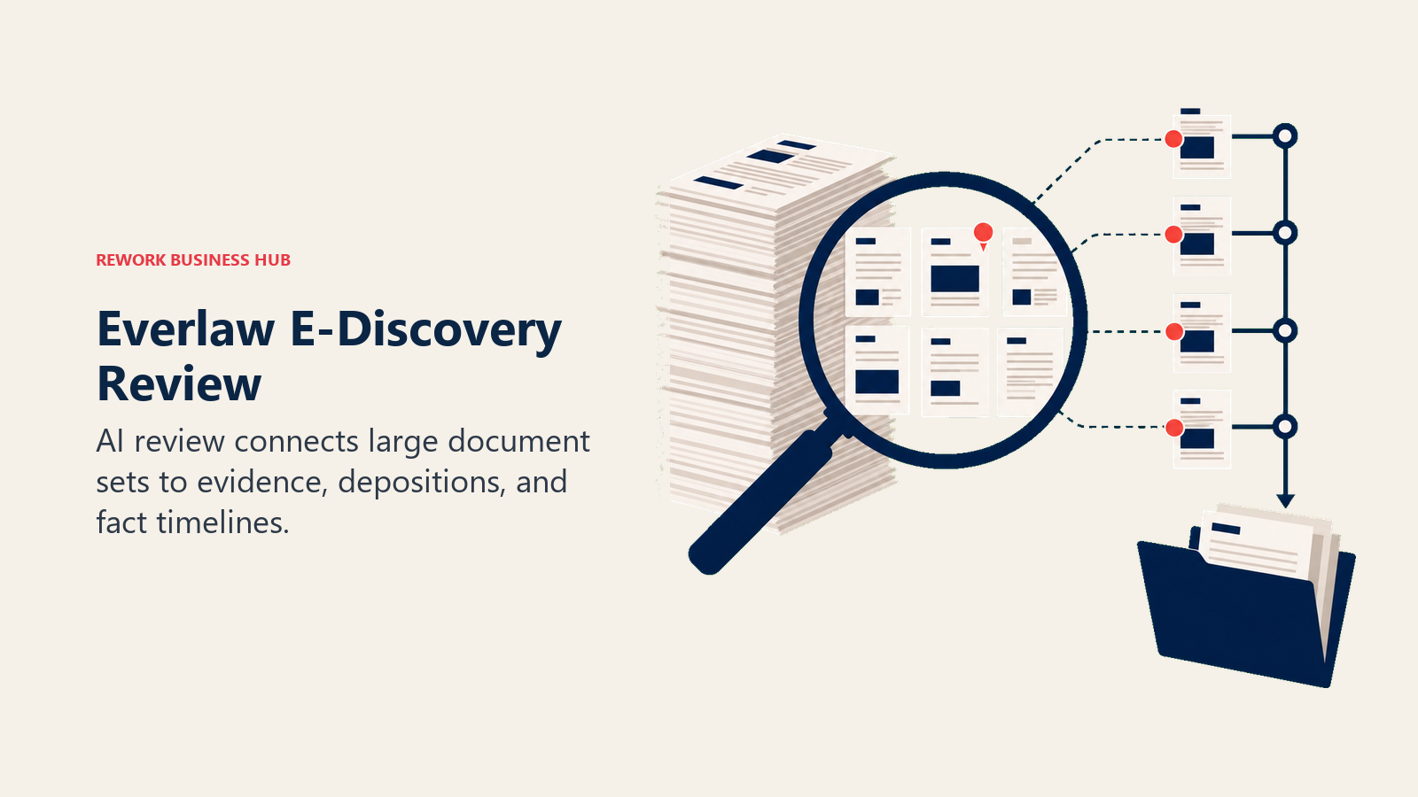 Everlaw E-Discovery Review illustrated as litigation documents moving through a review lens into a fact timeline