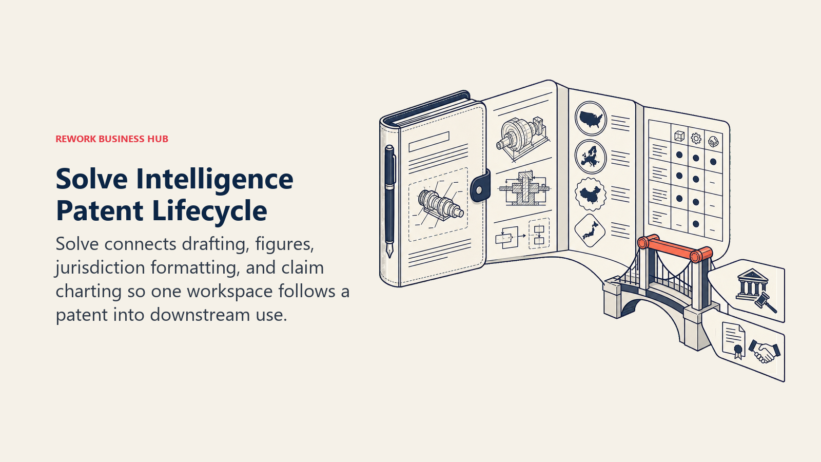 Solve Intelligence Patent Lifecycle, illustrated with patent folio unfolding into figures and a claim-chart bridge
