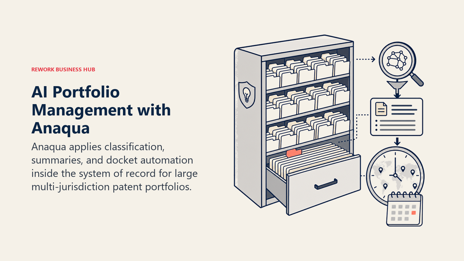 AI Portfolio Management with Anaqua, illustrated with portfolio cabinet organized by classifier lens and docket clock