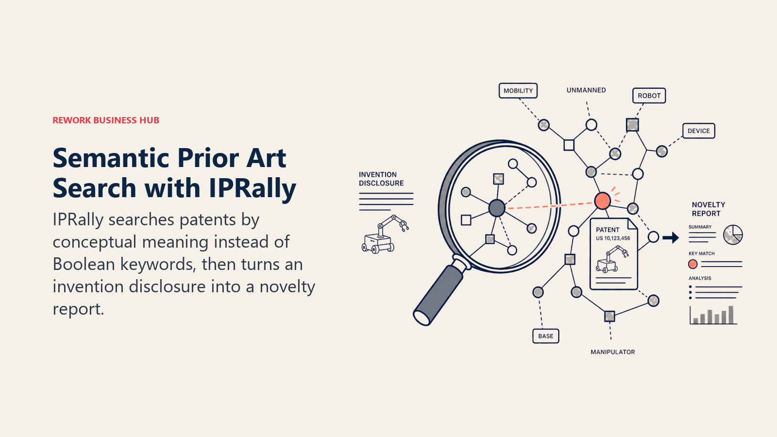 Semantic Prior Art Search with IPRally, illustrated with semantic graph lens finding a hidden conceptual patent match