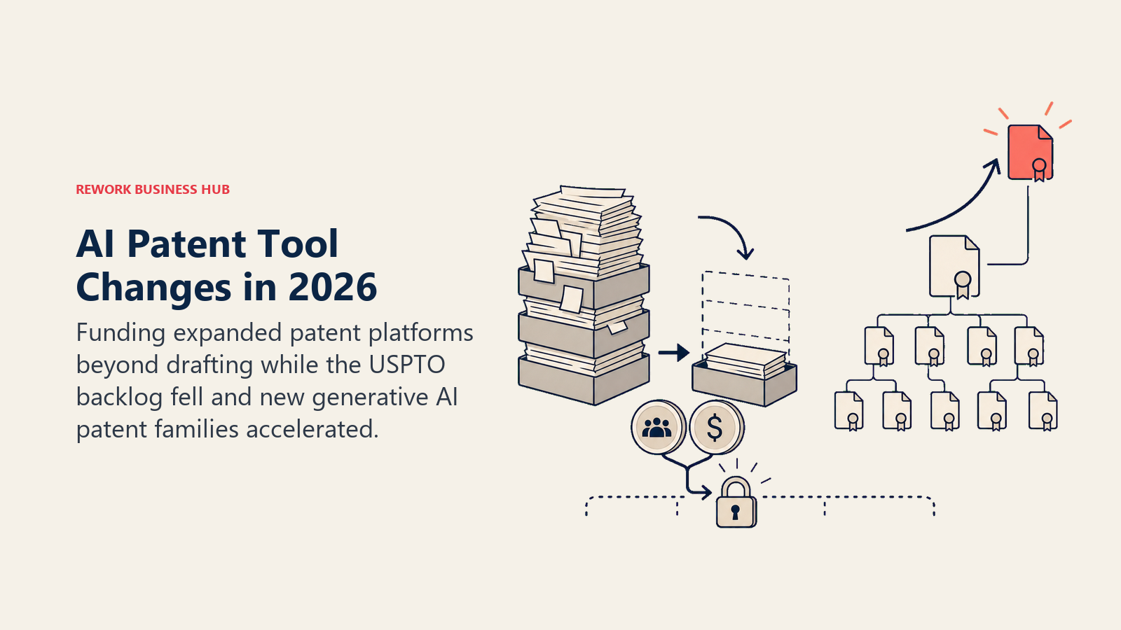 AI Patent Tool Changes in 2026, illustrated with shrinking backlog stack beside a rising patent family tree