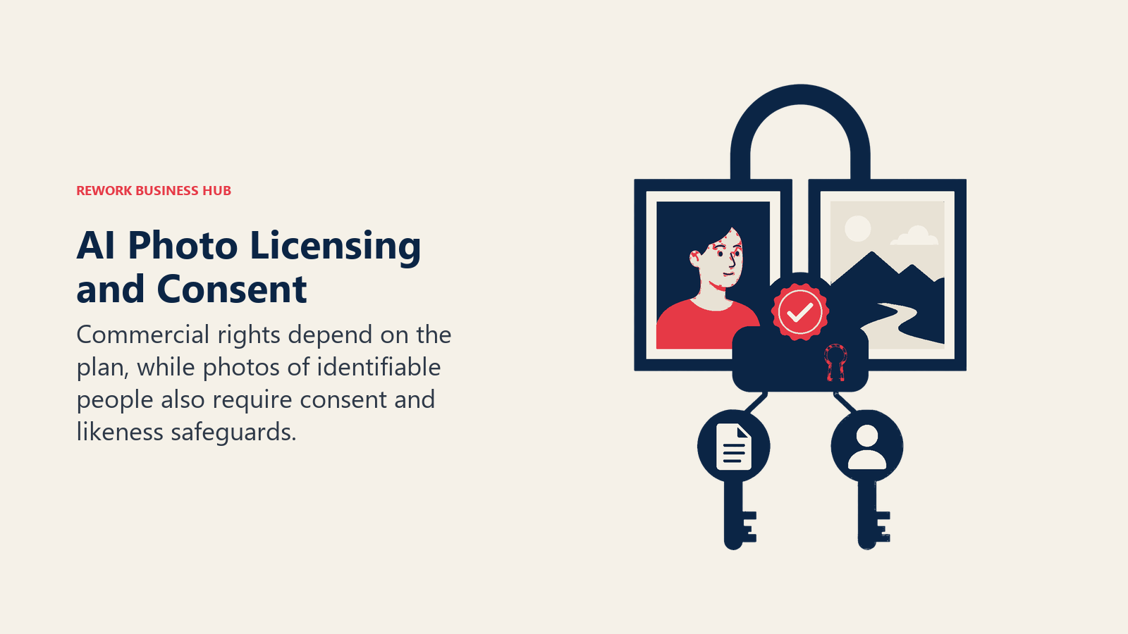 AI Photo Licensing and Consent shown as two-key rights lock over portrait and image asset