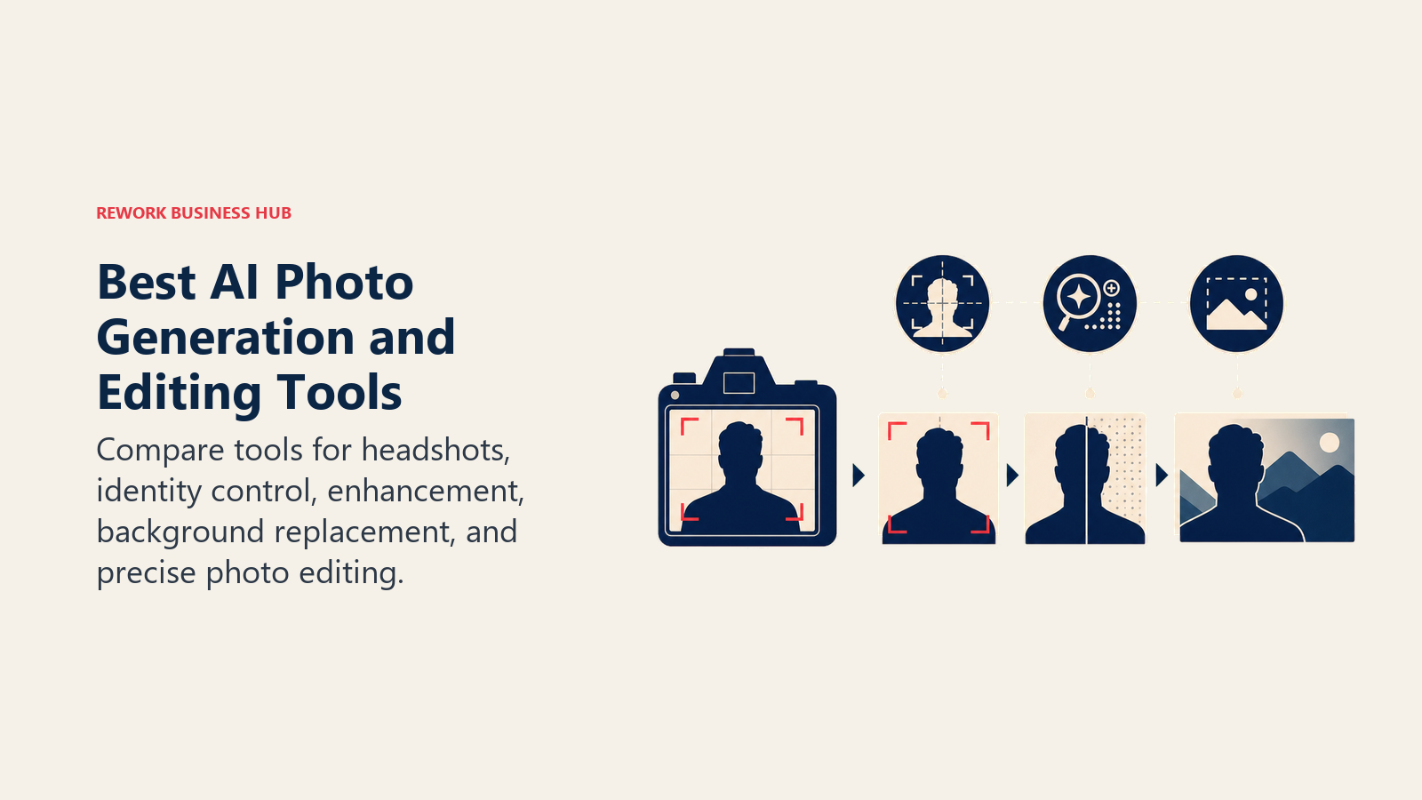Best AI photo tools shown as identity-preserving generation, enhancement, and background editing