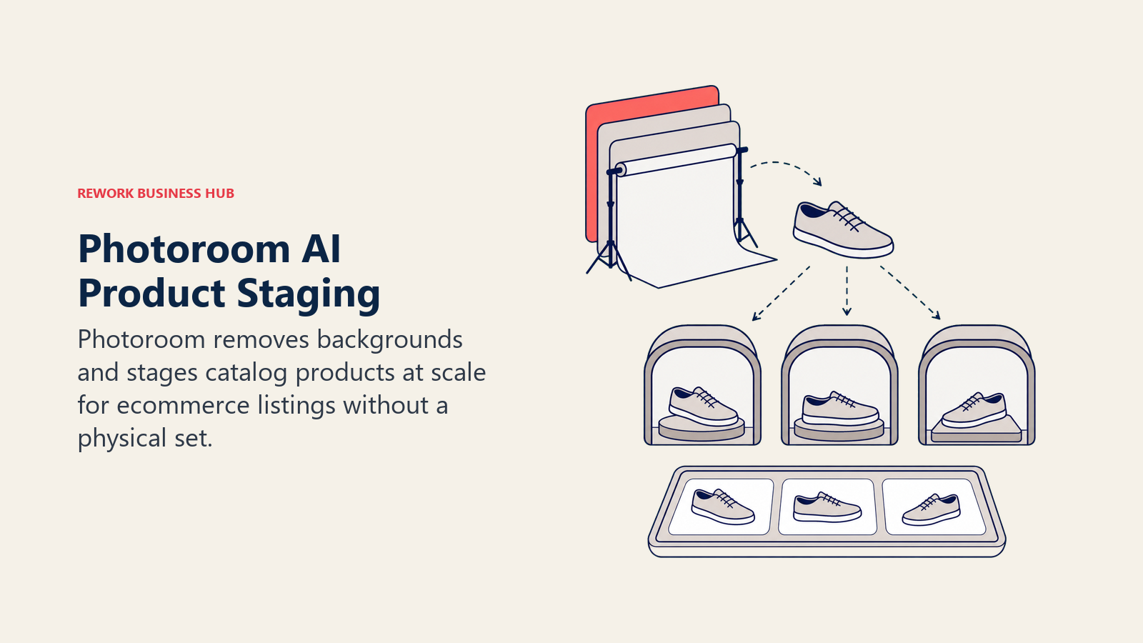 Photoroom AI Product Staging shown as portable product staging studio