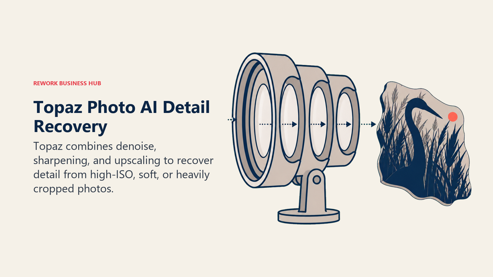 Topaz Photo AI Detail Recovery shown as three-stage detail recovery lens