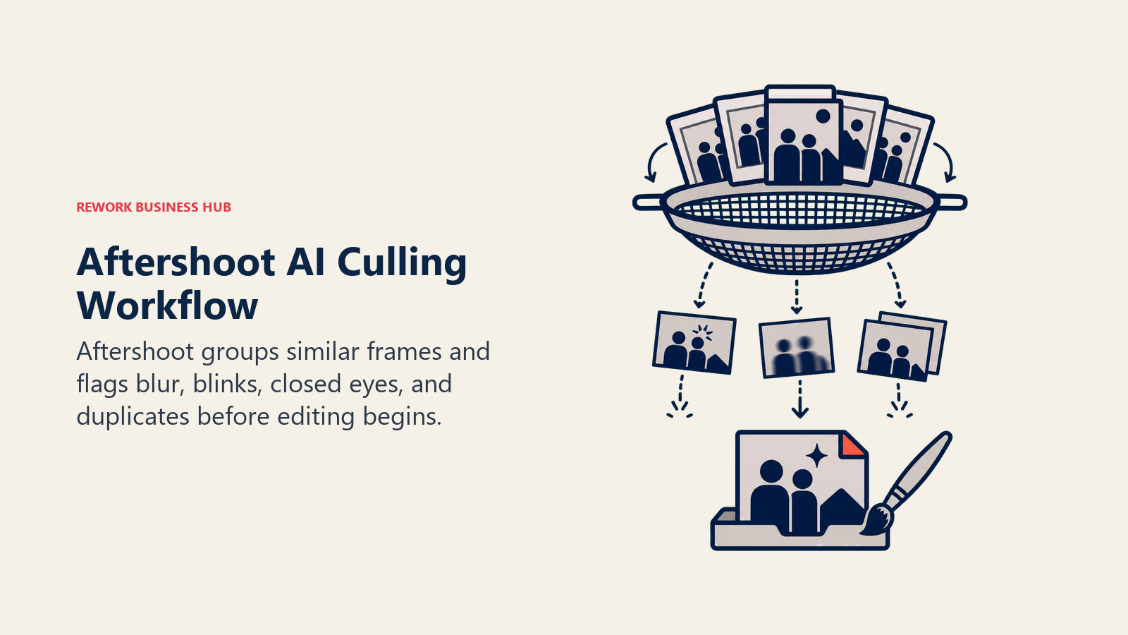 Aftershoot AI Culling Workflow shown as burst-photo culling sieve