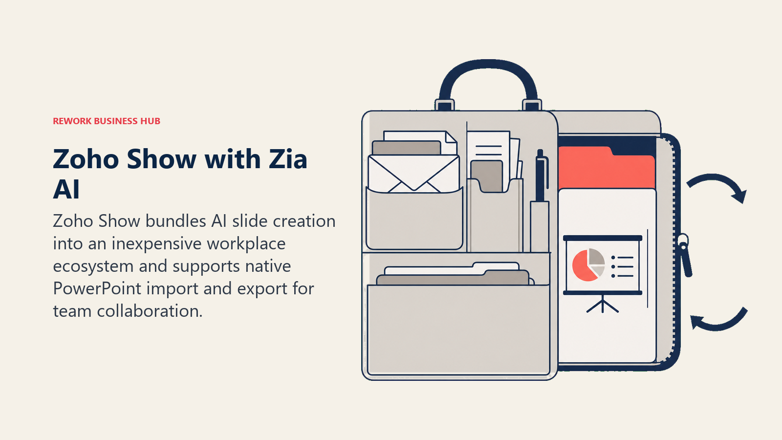 Zoho Show with Zia AI illustrated by bundled workplace orbit