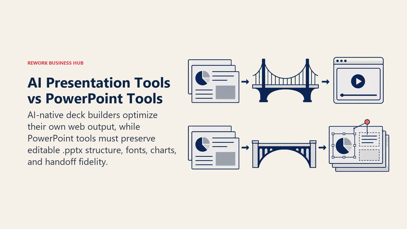 AI Presentation Tools vs PowerPoint Tools illustrated by two deck bridges with different handoffs