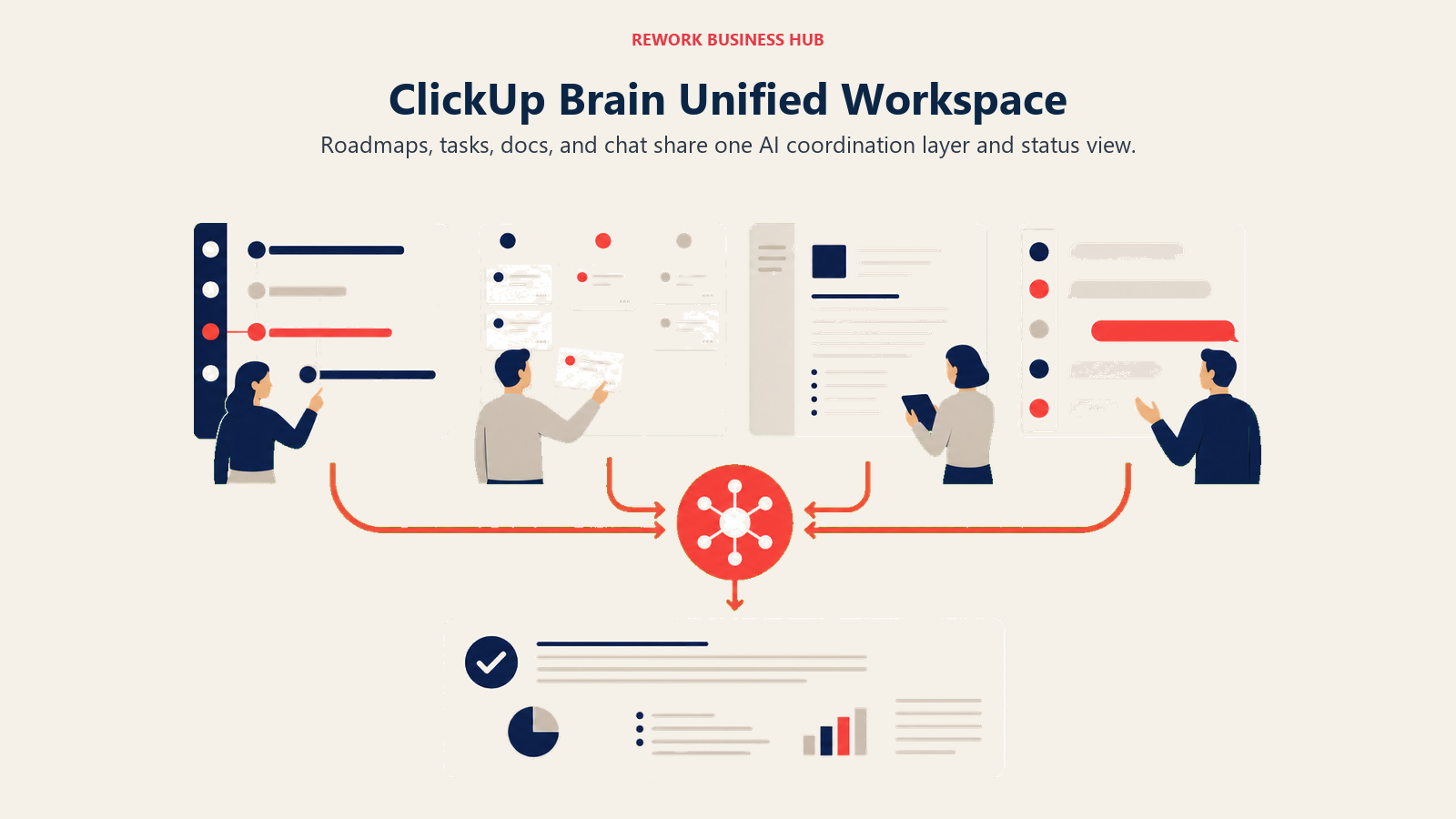 ClickUp Brain Unified Workspace illustrated as roadmaps, tasks, docs, and chat converging into one coordination rail