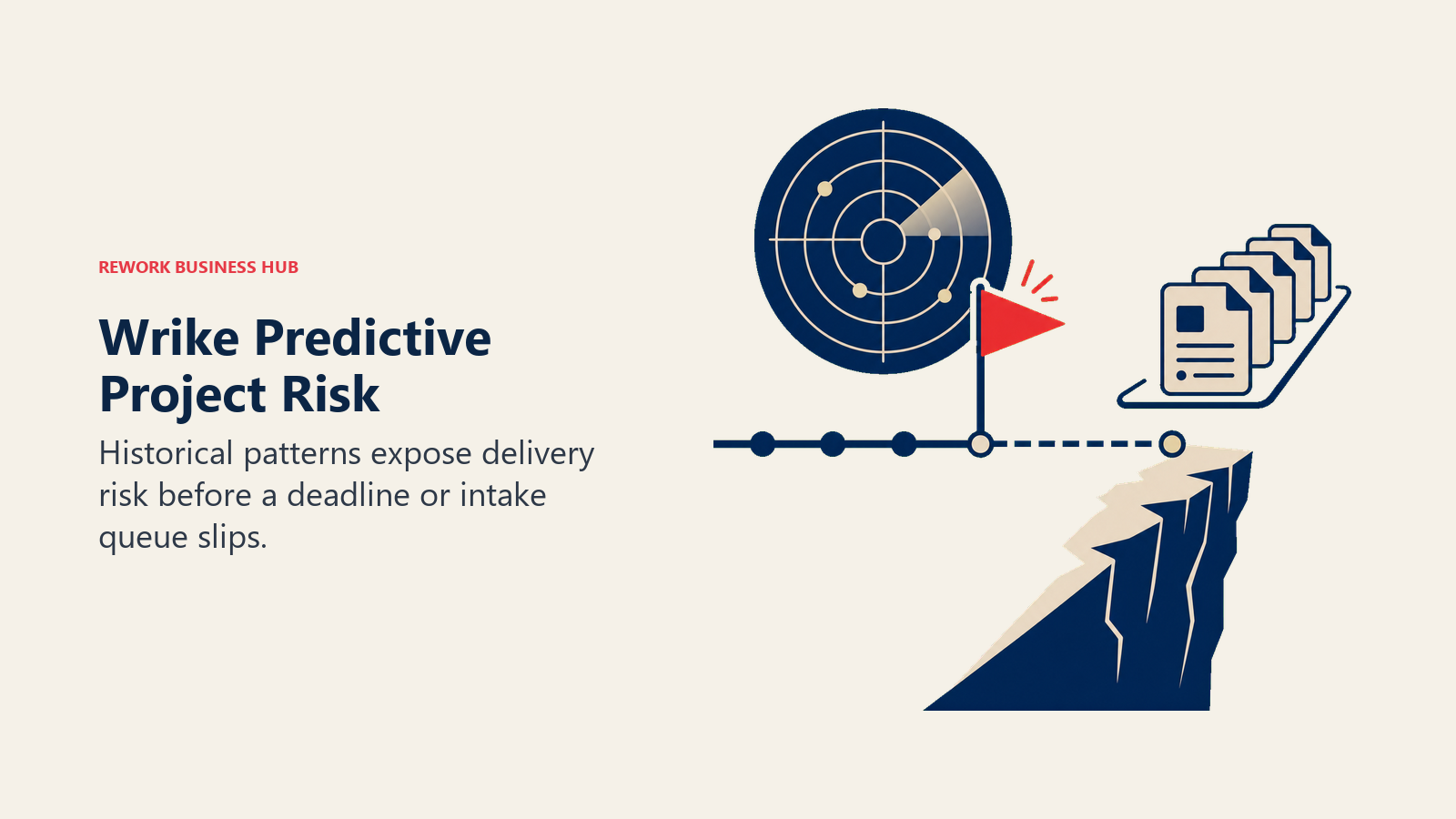 Wrike Predictive Project Risk illustrated as risk radar detecting a deadline cliff before the timeline reaches it
