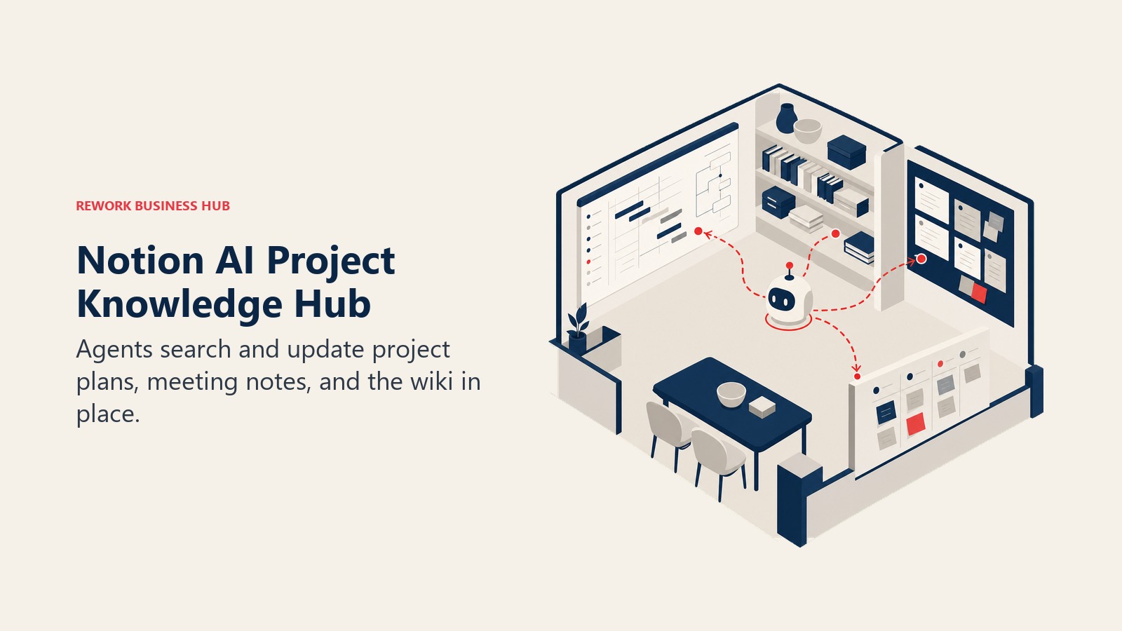 Notion AI Project Knowledge Hub illustrated as project plan, meeting notes, wiki, and task board linked by an agent path