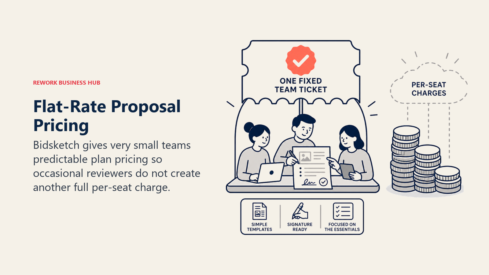 Flat-Rate Proposal Pricing, illustrated with fixed team ticket sheltering three proposal collaborators