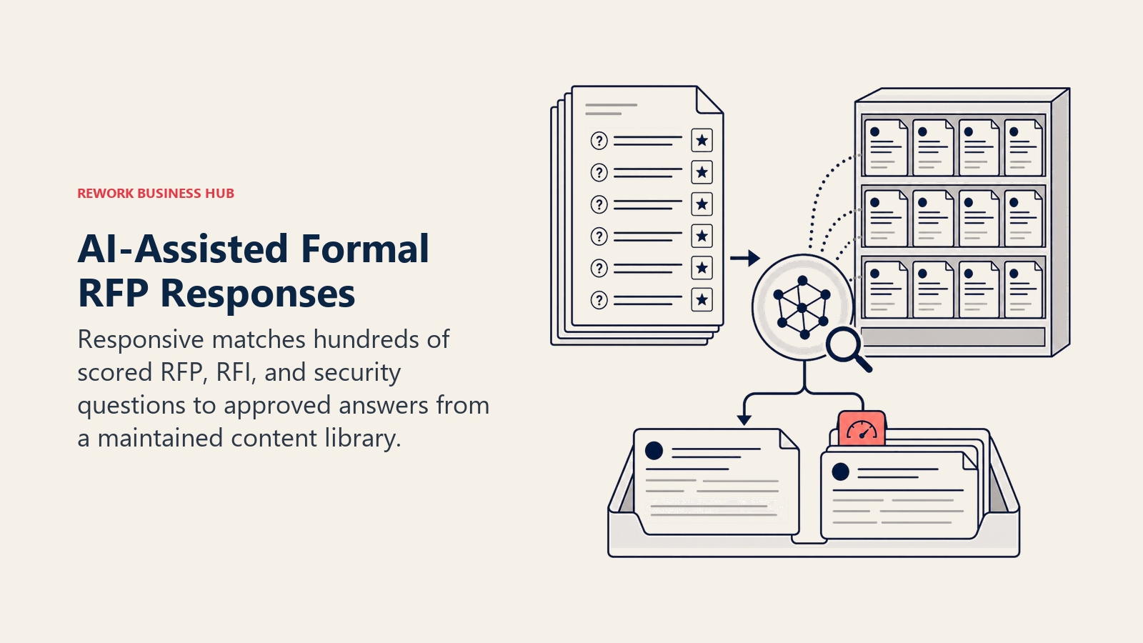 AI-Assisted Formal RFP Responses, illustrated with scored questionnaire matched against a deep answer archive
