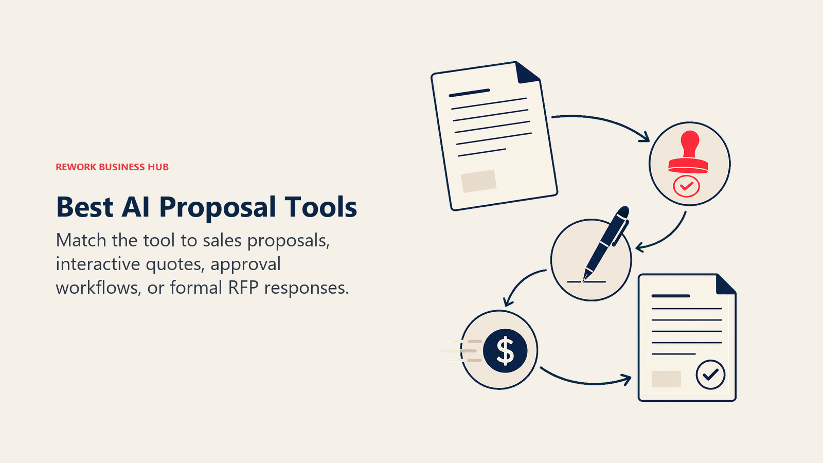 Best AI proposal tools shown as a proposal moving through approval, signature, and payment