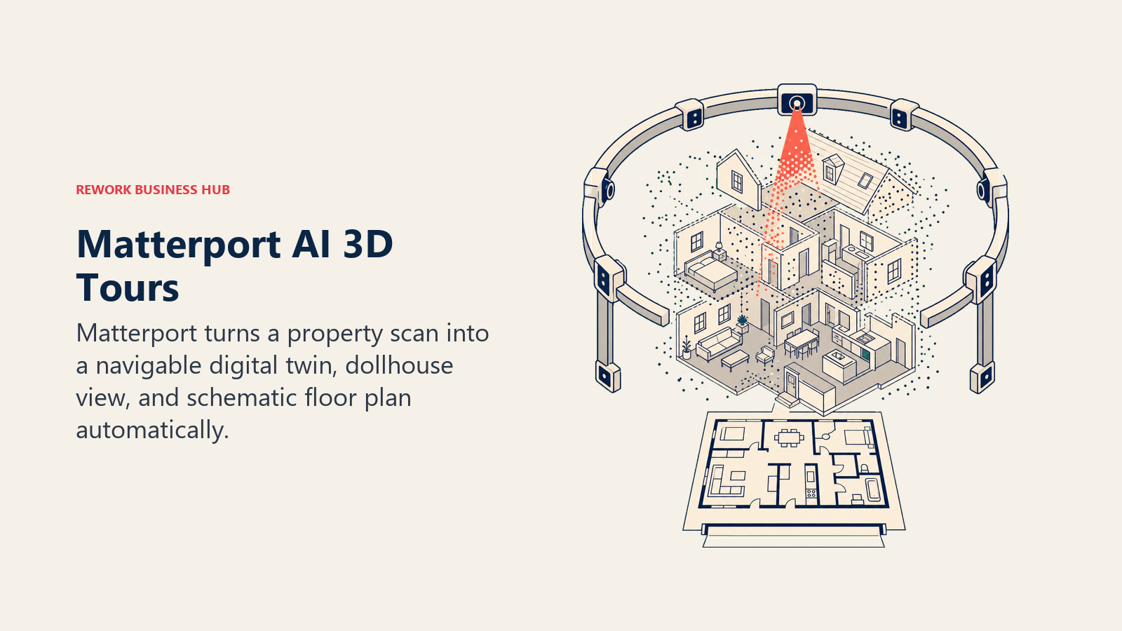 Matterport AI 3D Tours illustrated by scan ring building a dollhouse