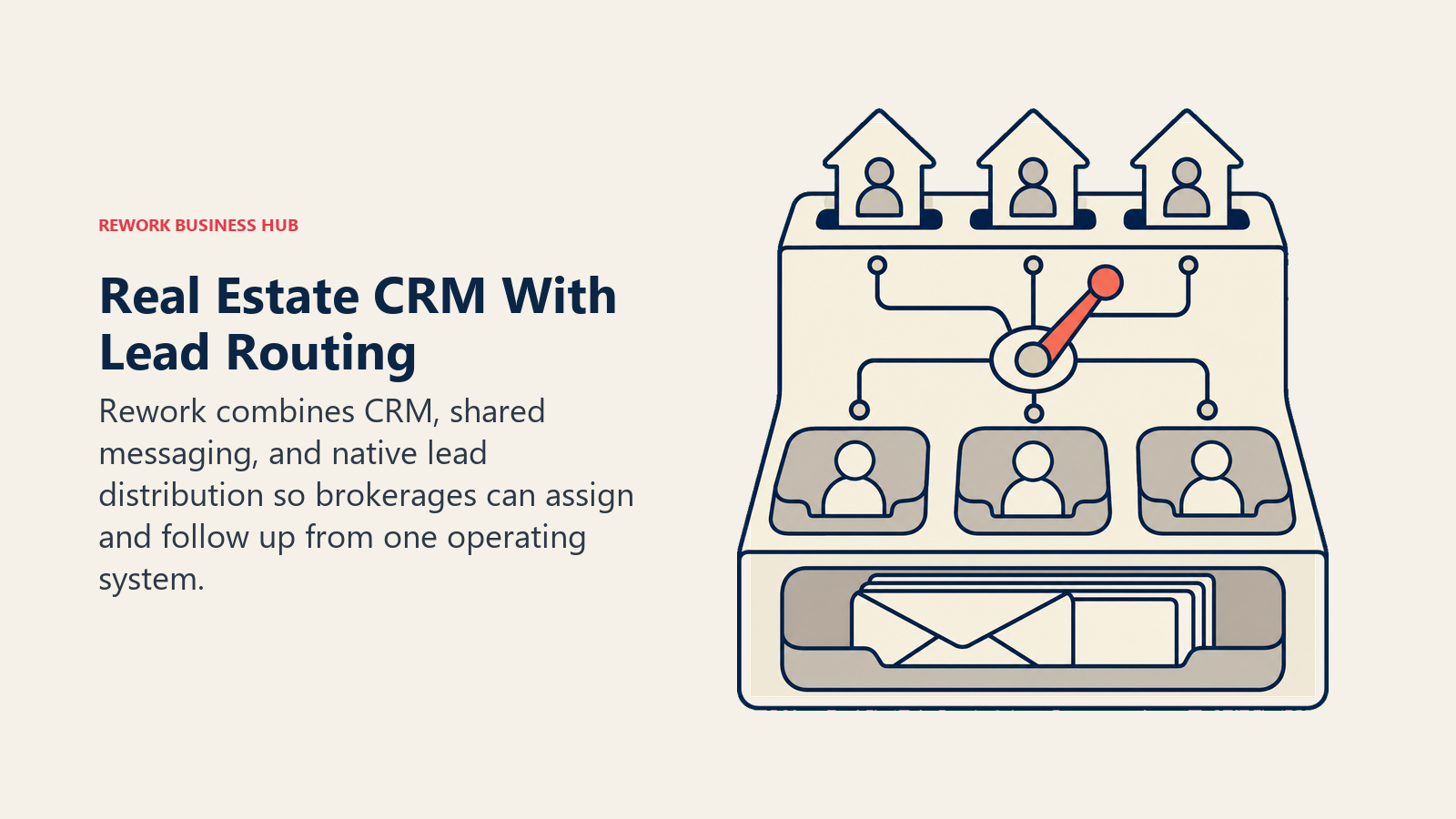 Real Estate CRM With Lead Routing illustrated by brokerage lead switchboard