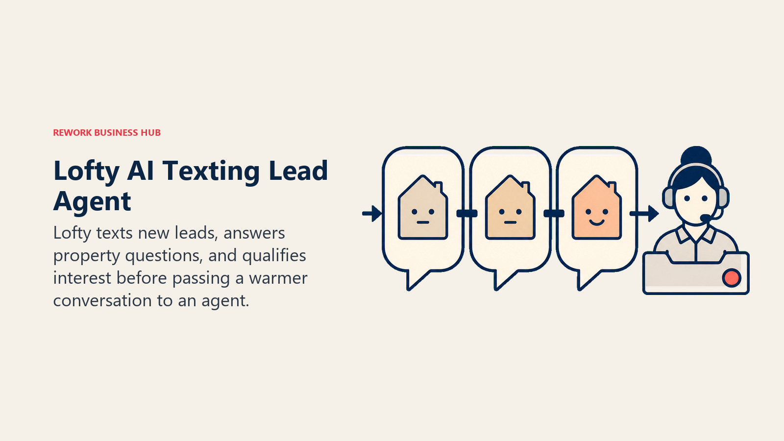 Lofty AI Texting Lead Agent illustrated by text-message warming relay