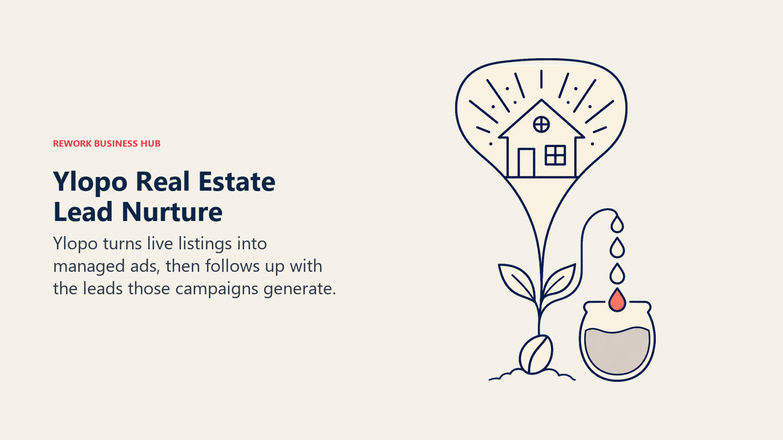 Ylopo Real Estate Lead Nurture illustrated by listing-to-ad-to-nurture growth path