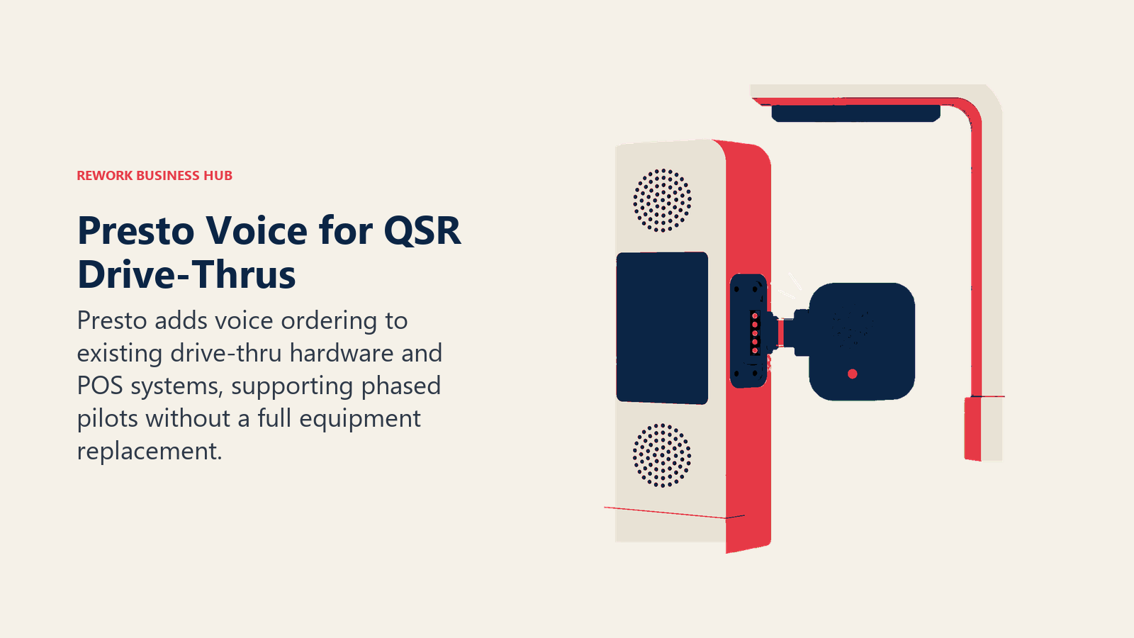 Presto Voice for QSR drive-thrus shown as a voice module added to existing ordering hardware