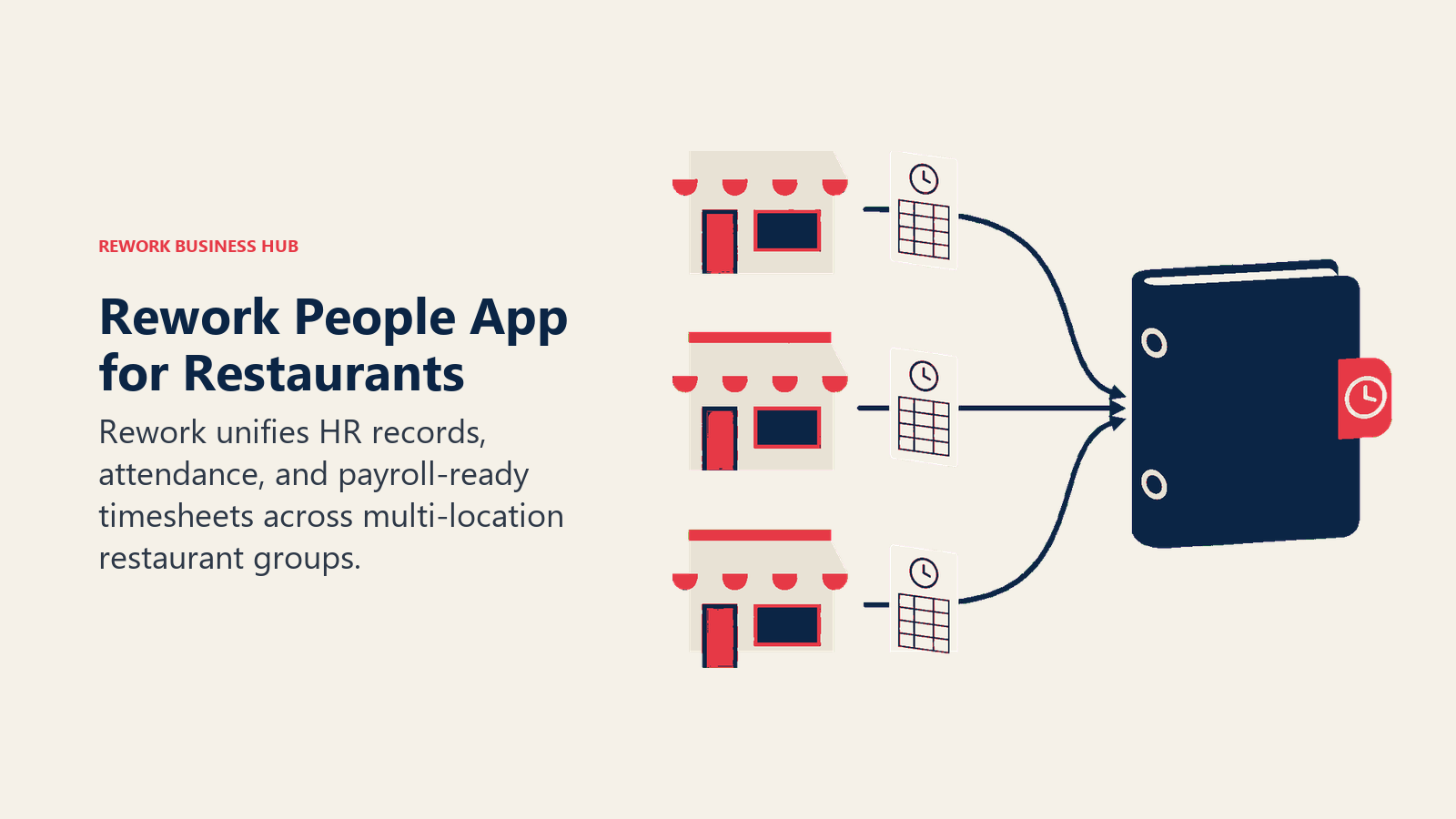 Rework People App for restaurants unifying timecards from multiple locations into one HR record