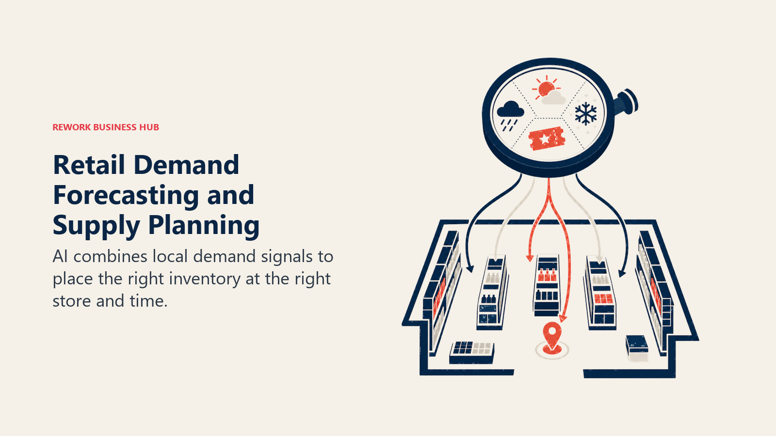 Forecasting lens directing inventory to the right retail stores