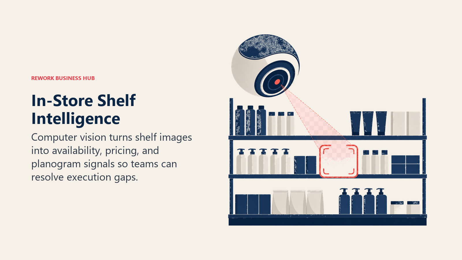 Computer vision lens detecting a gap on a retail shelf