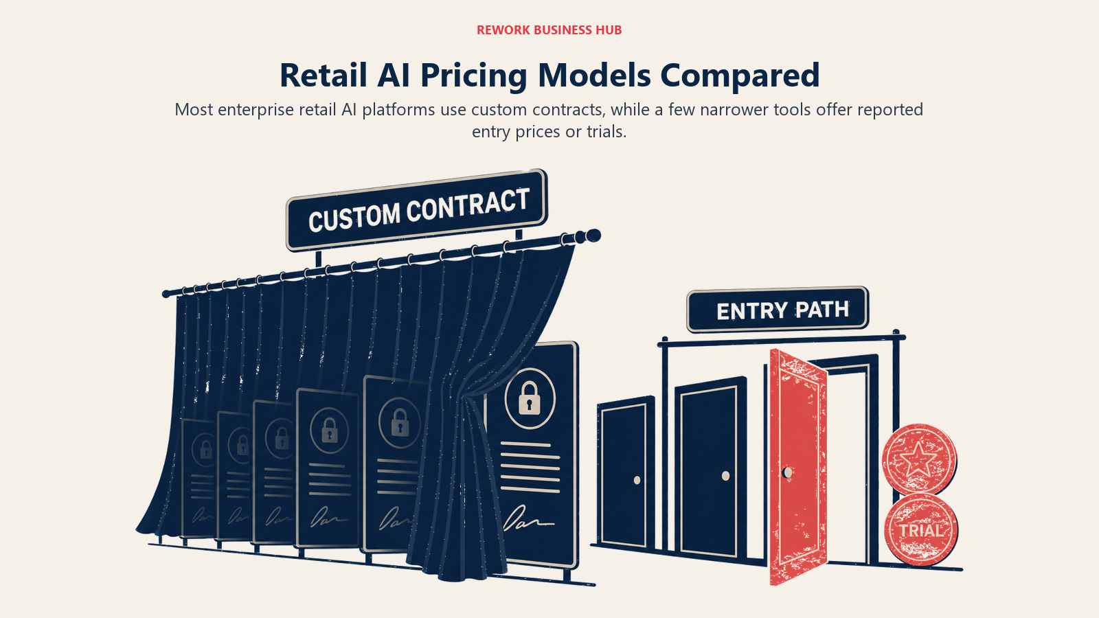 Comparison of custom-contract and entry-price retail AI buying paths