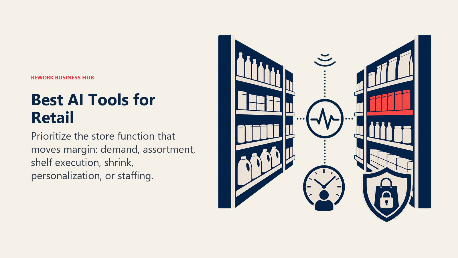 Best AI tools for retail shown across shelf intelligence, demand, shrink, and staffing