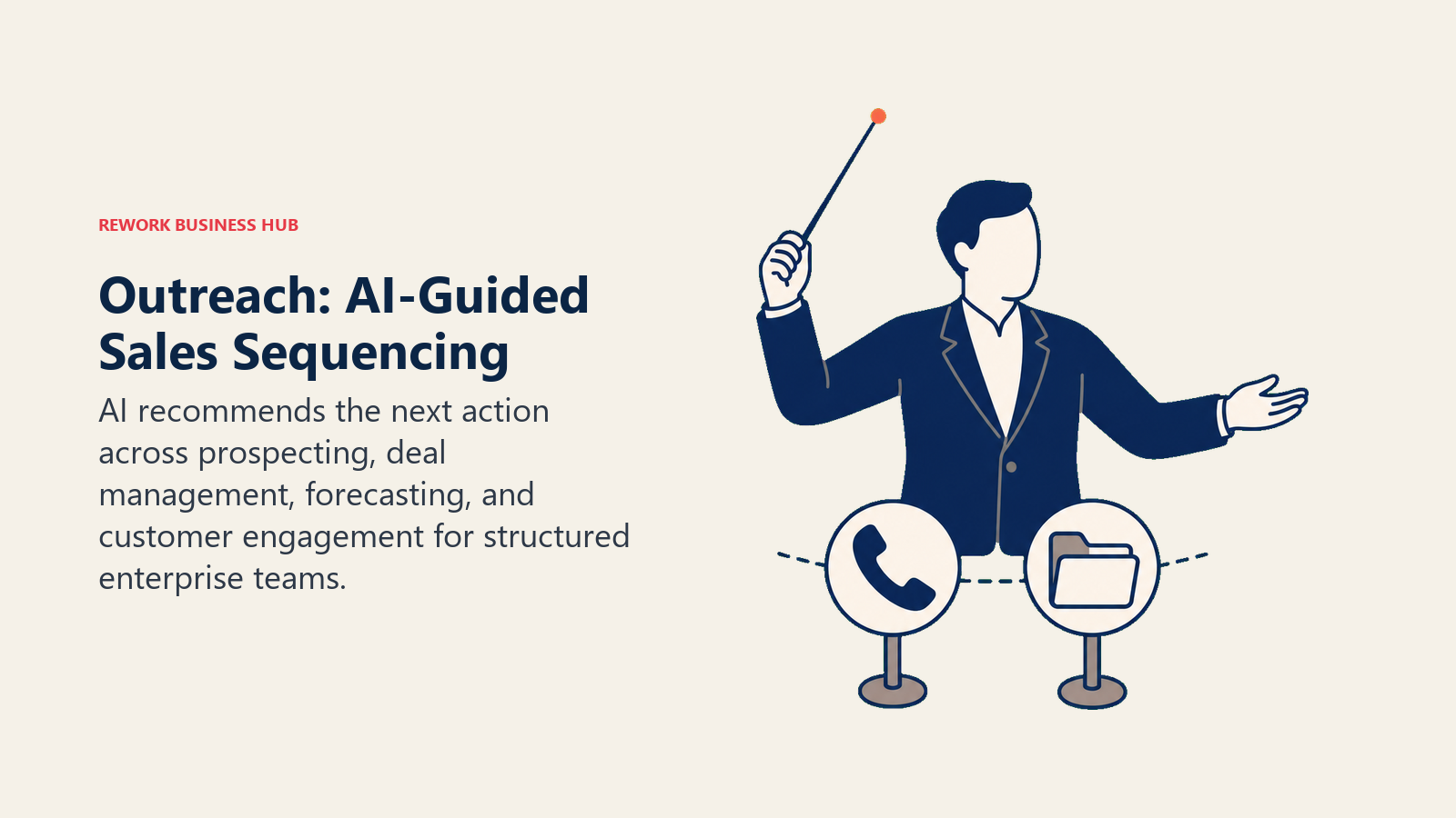 Outreach: AI-Guided Sales Sequencing shown as sequence conductor directing touchpoint instruments.