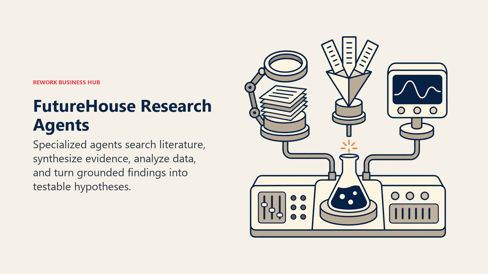 FutureHouse Research Agents shown as three-agent research console feeding a hypothesis flask