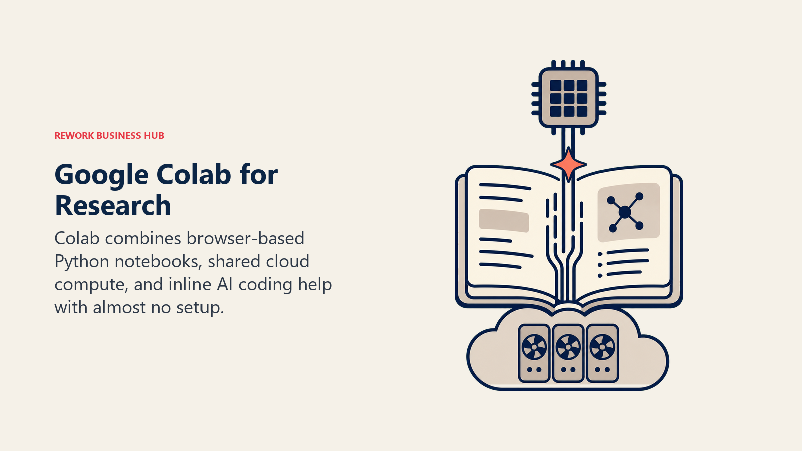 Google Colab for Research shown as cloud notebook opening into a GPU accelerator