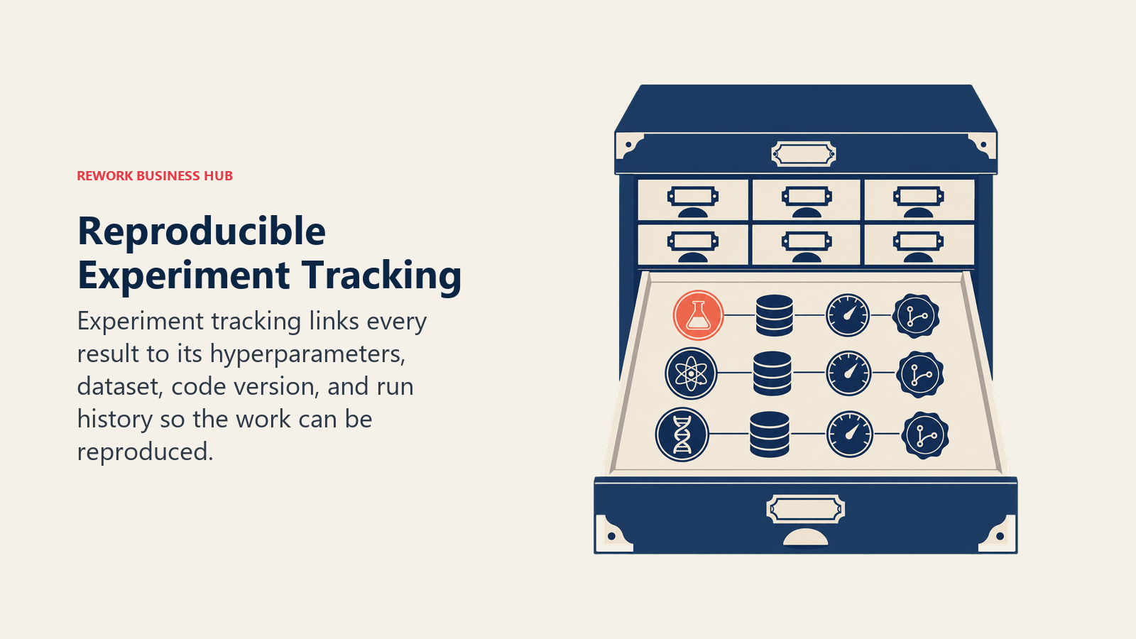 Reproducible Experiment Tracking shown as sealed experiment archive with traceable run tokens