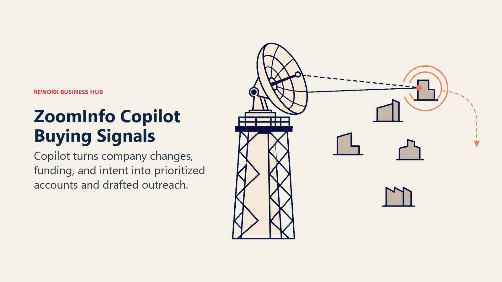ZoomInfo Copilot buying signals radar prioritizing accounts from company changes, funding, and intent