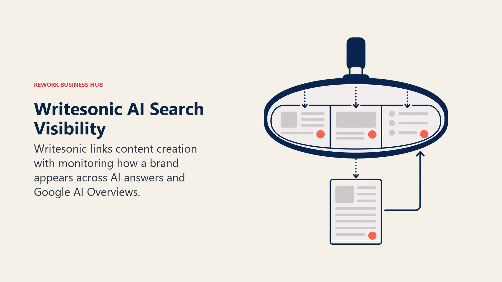 Writesonic AI Search Visibility illustrated as multi-engine visibility lens